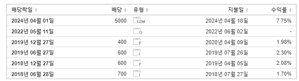 하나투어 배당금 지급일