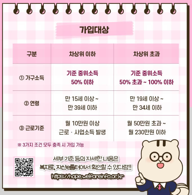 청년내일저축계좌조건
