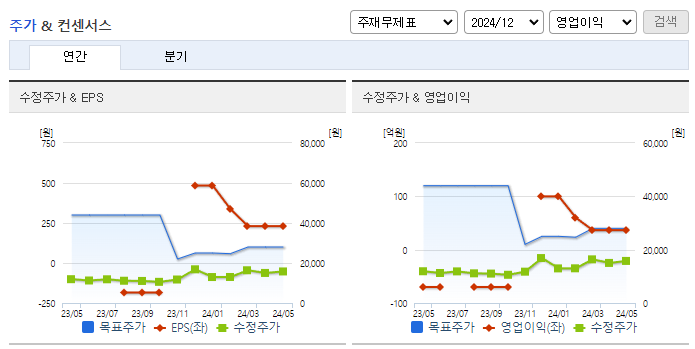 에이프릴바이오_컨센서스
