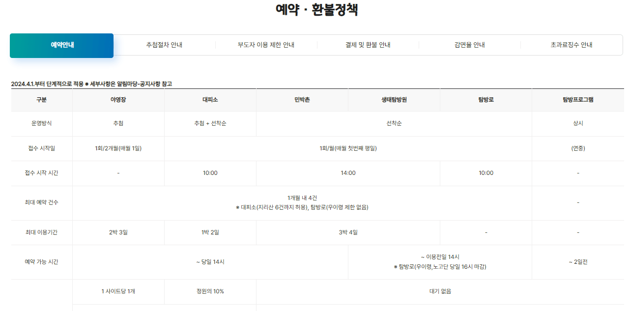 국립공원관리공단 예약통합시스템 예약
