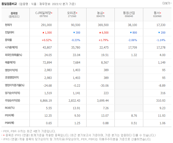 CJ제일제당_동종업비교자료