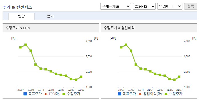 셀루메드_컨센서스