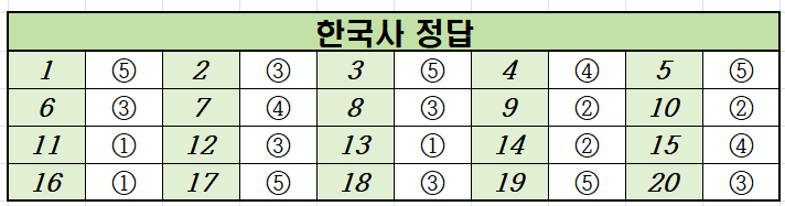 2021-수능-(2021학년도-수능)-한국사-정답