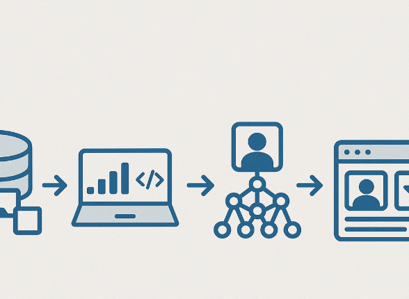 AI 기반 추천 시스템 구축 방법: 실전 중심 가이드