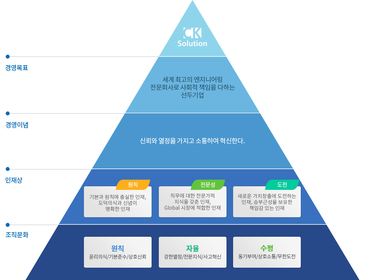 씨케이솔루션 관련 이미지