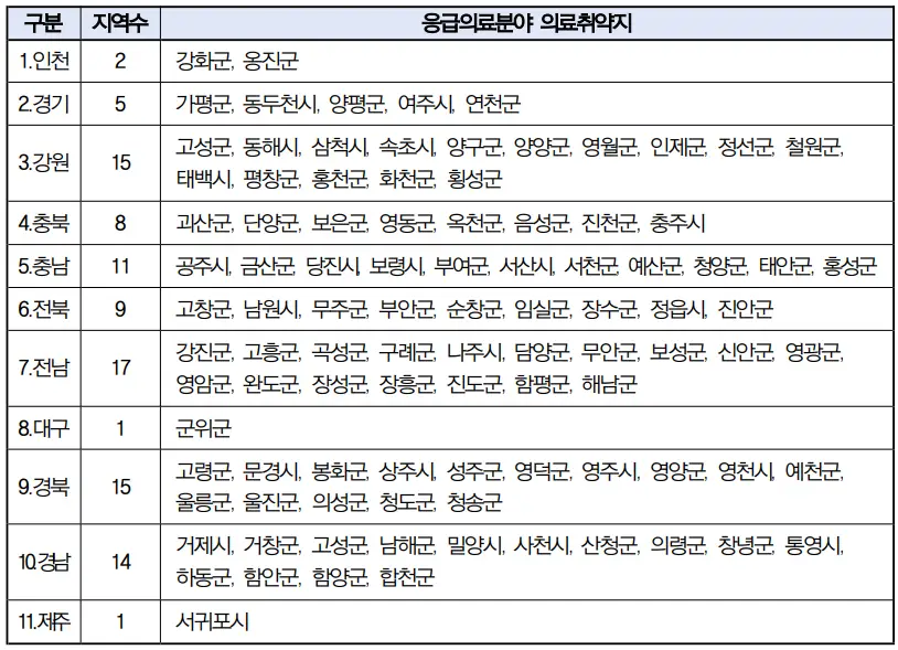비대면 진료 방법