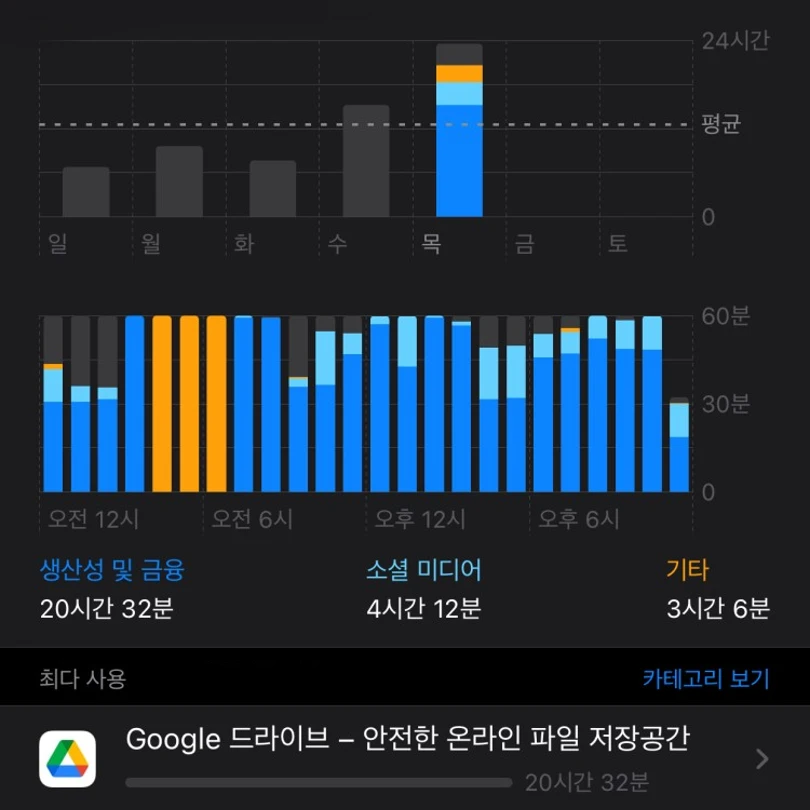 구글 드라이브 스크린타임