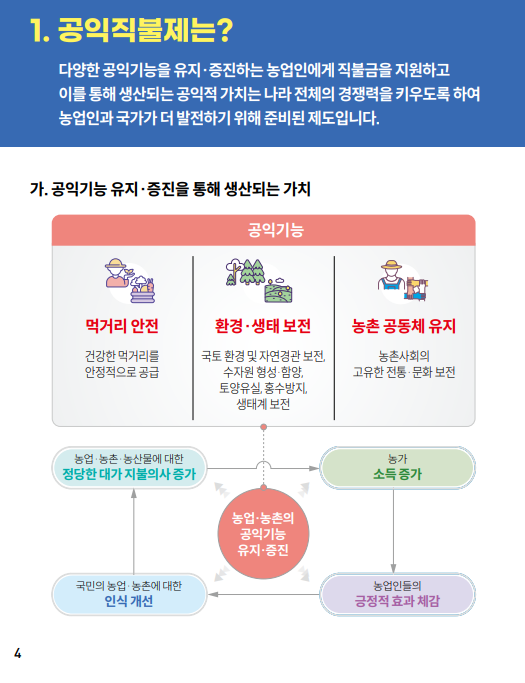 2025년 기본형 공익직불제 필수안내서