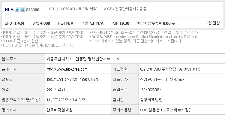 HLB 주가 기업개요 (0107)