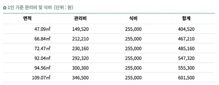 전북 고창 실버타운 서울시니어스 고창타워 생활비