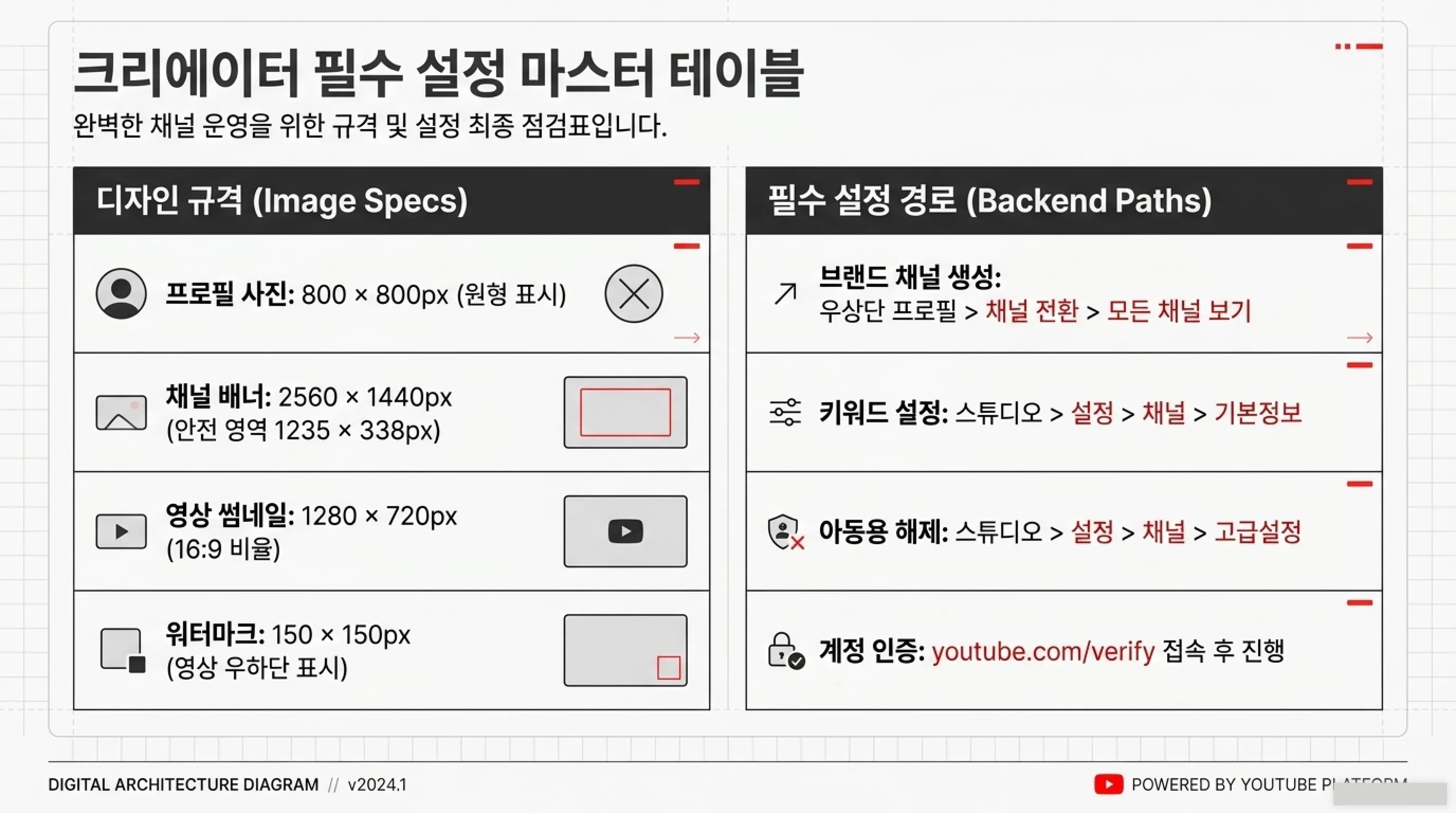 유튜브 채널 만들기 방법 (개설부터 기본 설정까지)