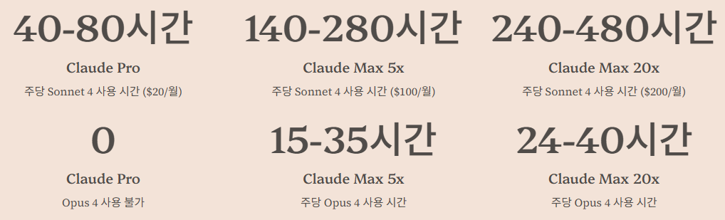 Claude AI Weekly Limit 정책 상세 분석 이미지
