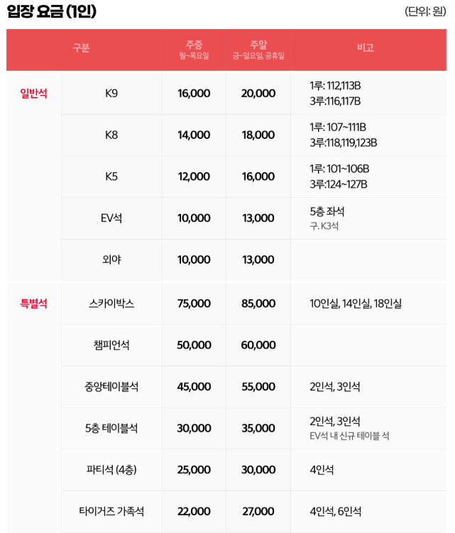 KBO 프로야구 기아 타이거즈 티켓 요금