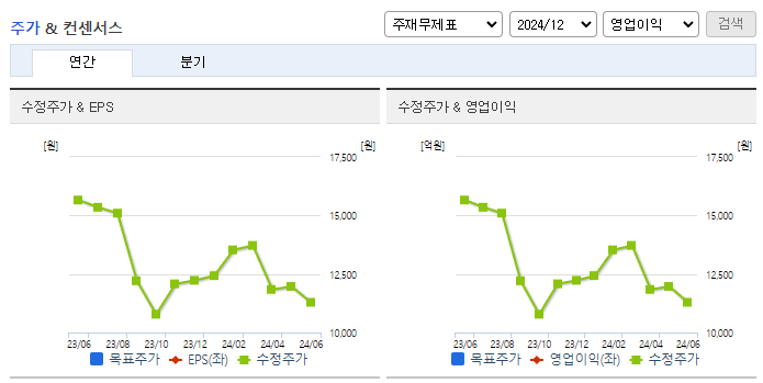 엠케이전자_컨센서스