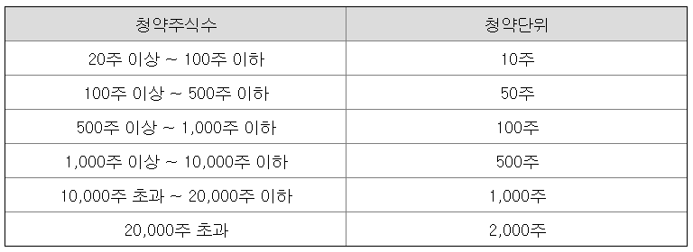 8월 마지막 대어 ❘ 아이스크림미디어 공모주 청약 주요정보
