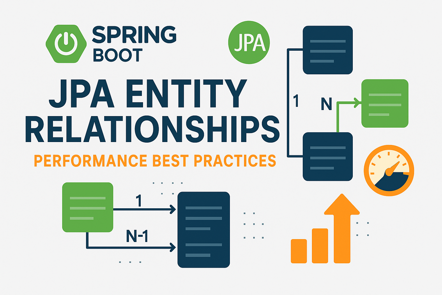 JPA Entity Relationship Performance Optimization Guide - Best practices for N:1 and 1:N relationships in Spring Boot applications