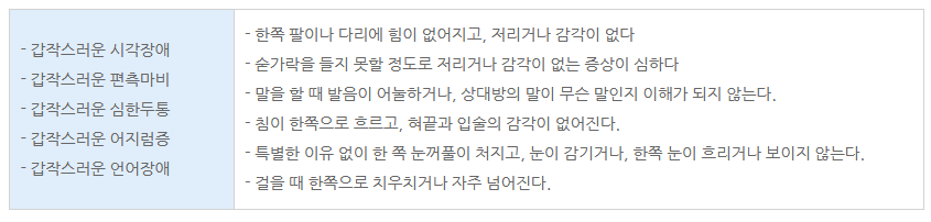뇌졸중 전조증상