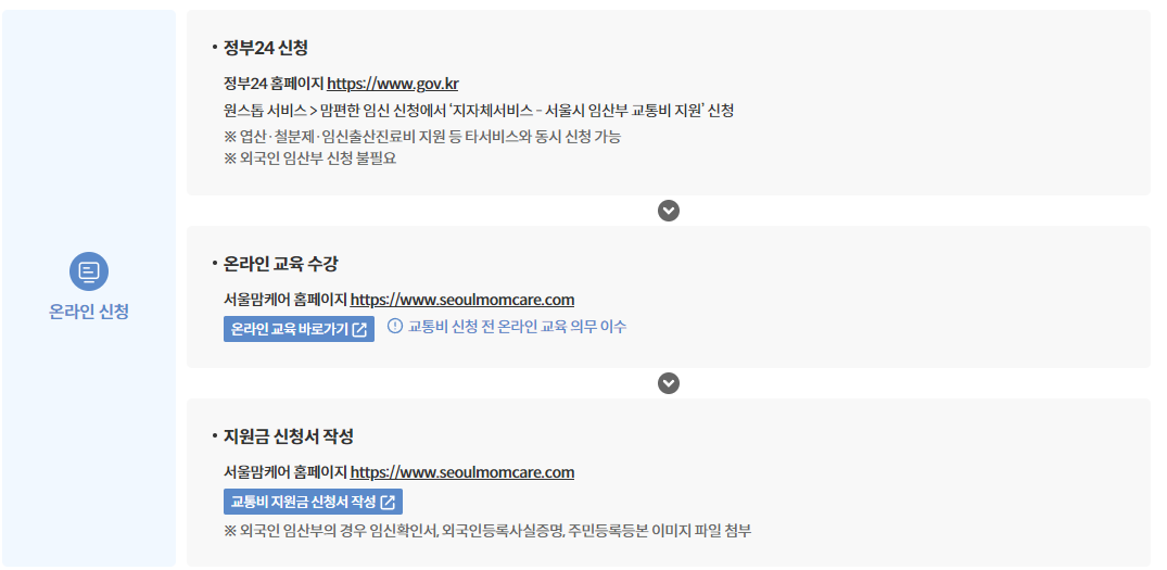 서울 임산부교통비지원 70만원