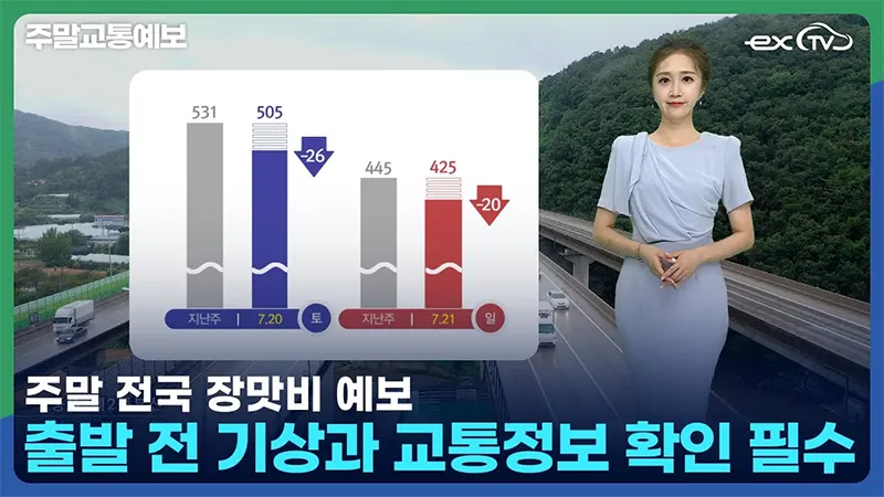 2024년 7월 셋째 주 고속도로 주말 교통예보