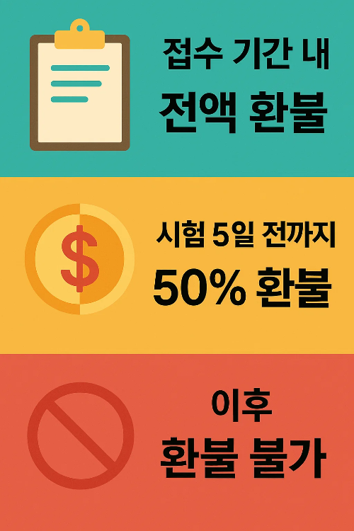 컴활2급 응시료 납부 방법 및 지원제도를 설명한 인포그래픽으로, 접수 후 결제, 환불 규정, 응시자 유의사항 등 시험 준비 필수 정보를 제공합니다.