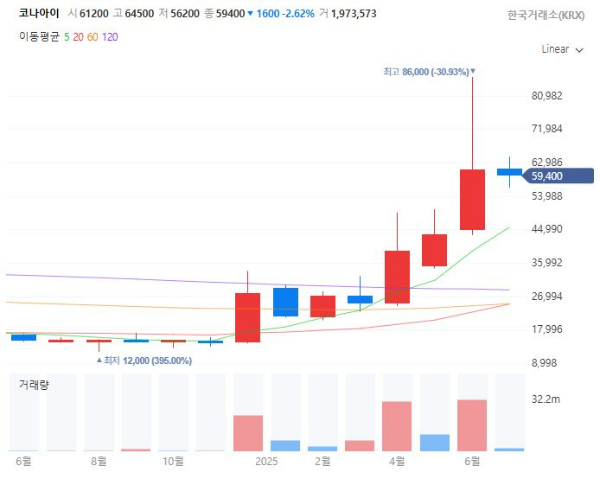 지역화폐관련주대장주수혜주TOP5_코나아이