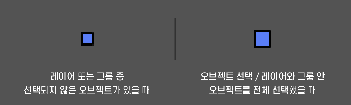 레이어 패널에서 선택된 오브젝트