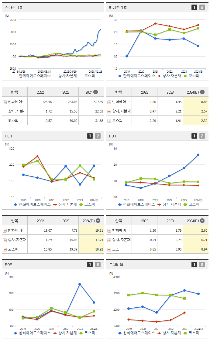한화에어로스페이스_섹터분석