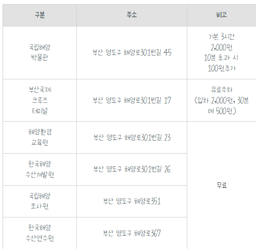 영도다리축제 찾아오는 길