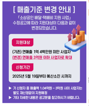 영세 소상공인 배달·택배비 지원 신청방법