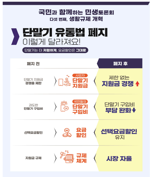단통법-전면-폐지-방통위공고