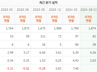 LS에코에너지 주가 전망 목표주가 배당금
