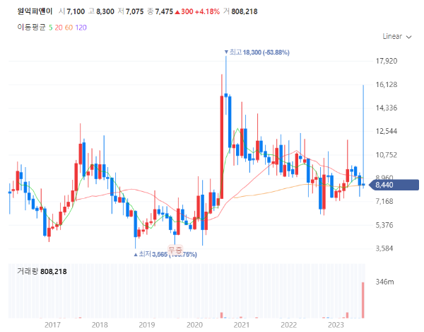 전기차관련주대장주_원익피앤이