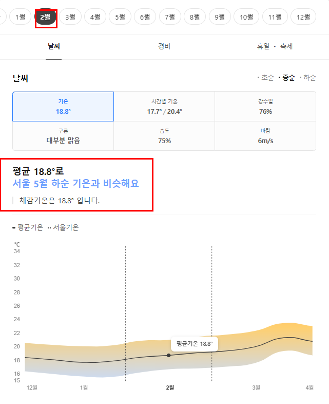 오키나와 2월 날씨 옷차림 추천 여행지