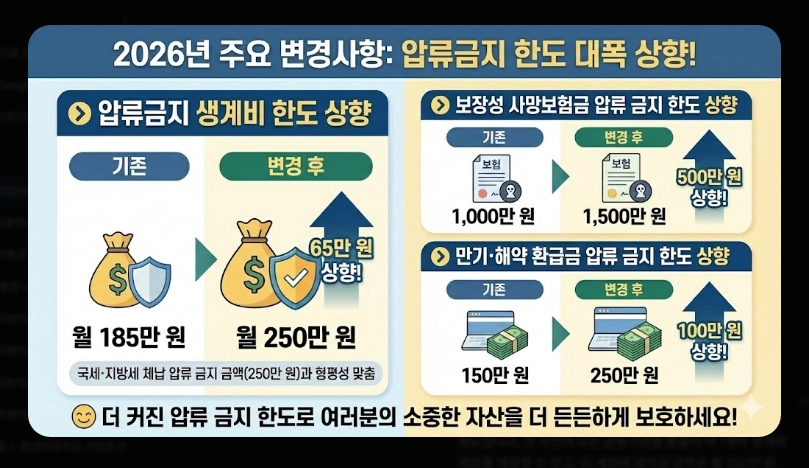 행복지킴이통장 개설 가능 은행 11곳 비교 2026년 변경사항 및 추천 은행 가이드