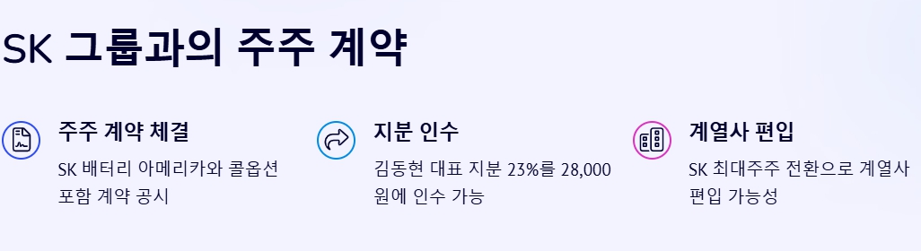 유일로보틱스, SK 그룹과의 주주 계약 체결