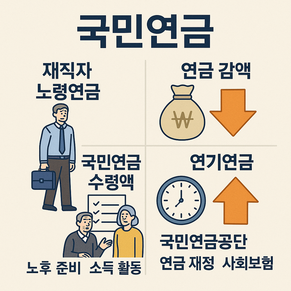 재직자 노령연금