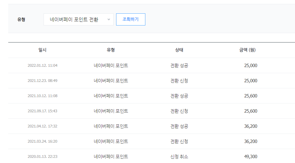 네이버페이 포인트로 전환된 금액이 나온 화면, 날짜별로 얼마의 금액이 전환되었는지 알 수 있다. 주로 2만원에서 4만원 사이