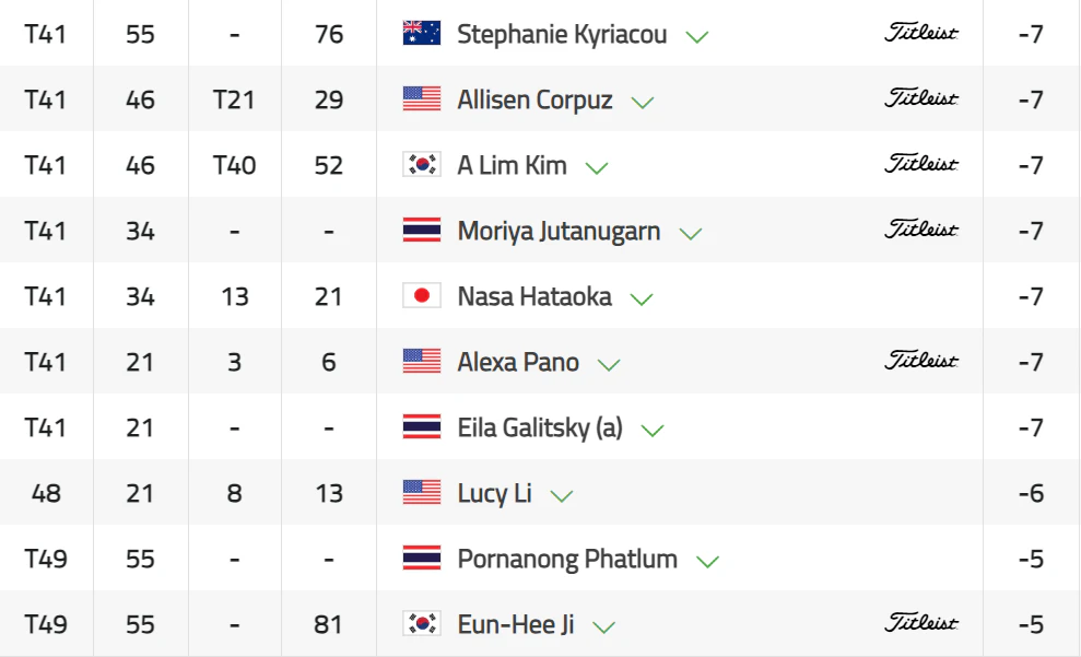 혼다 LPGA 타일랜드