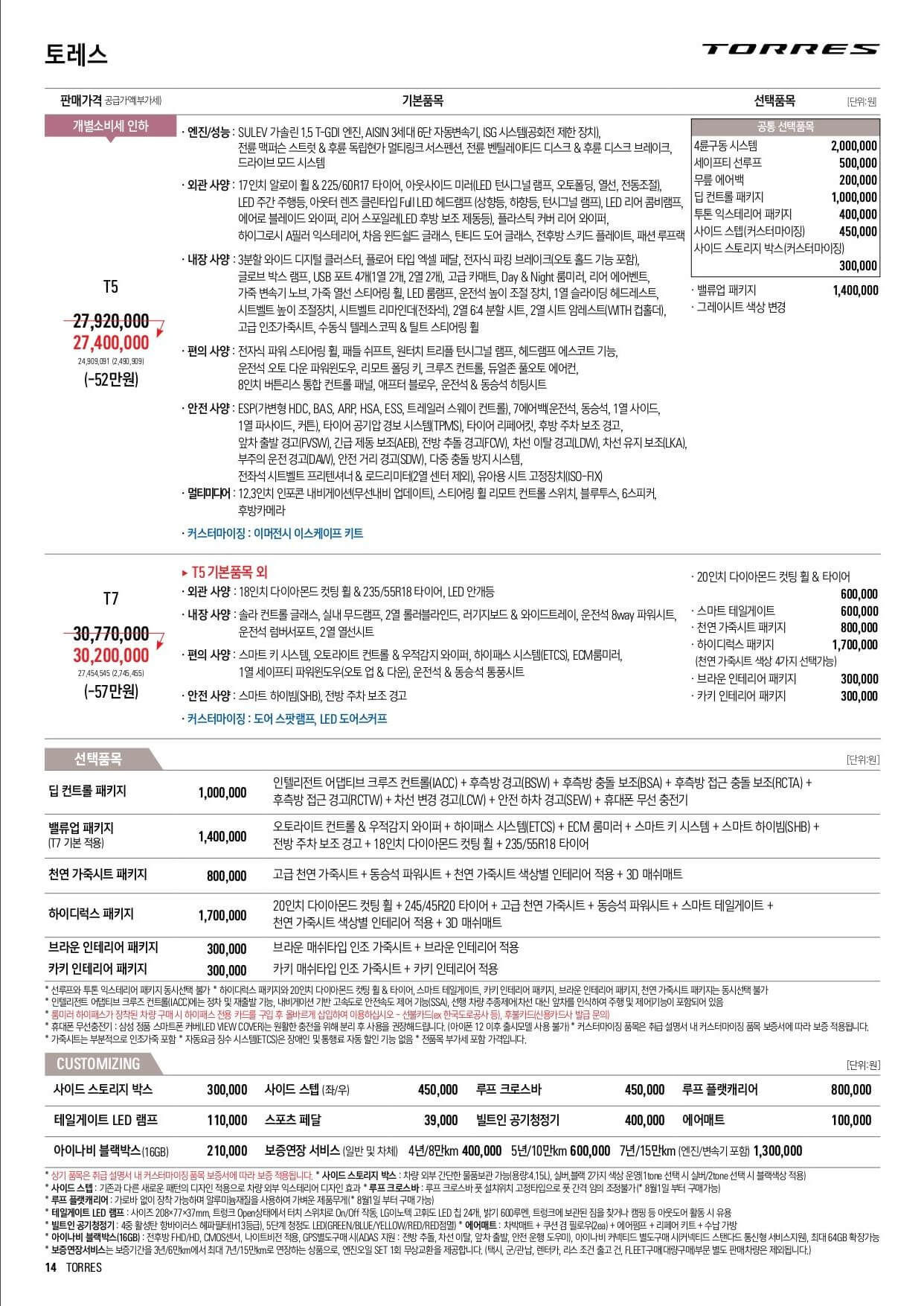 쌍용 토레스 가격표