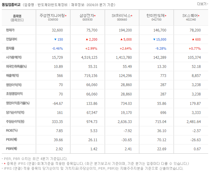 주성엔지니어링_동종업비교자료
