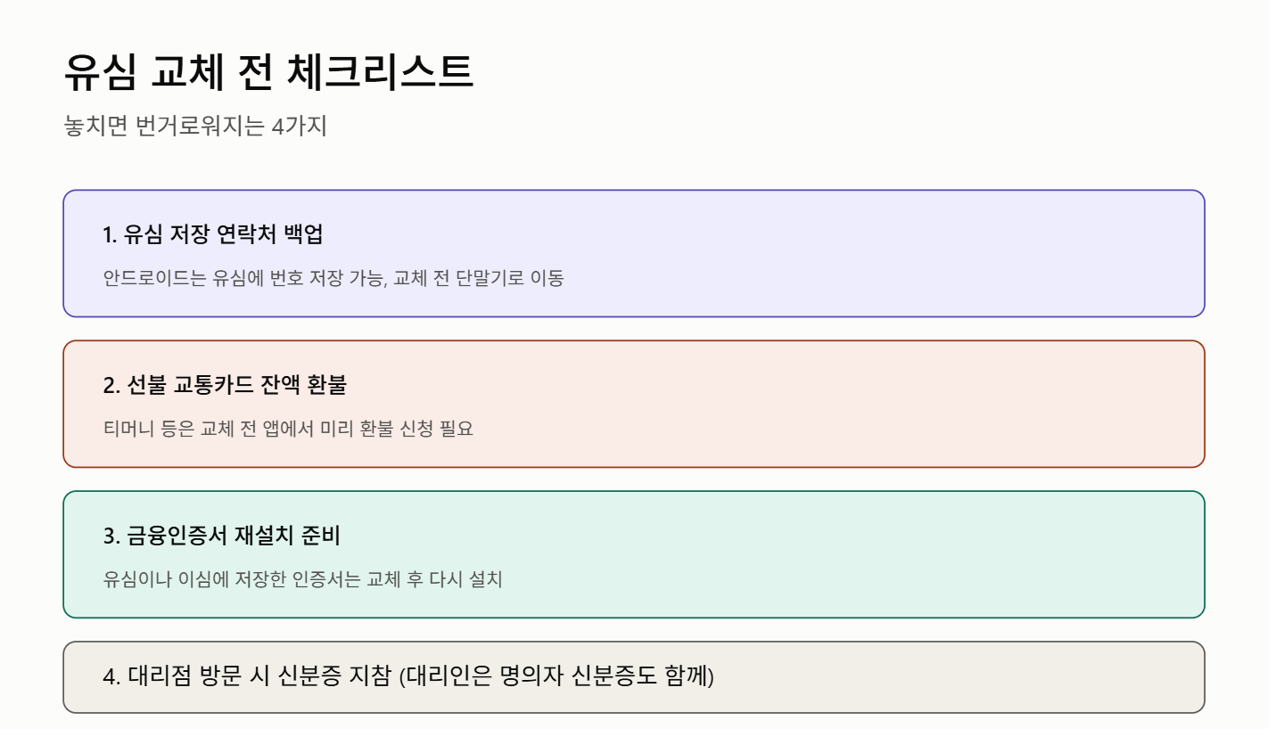 유심 교체 시 주의사항 및 팁 헷갈리는 부분 한 번에 정리
