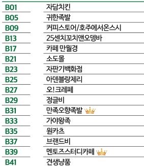 2024 KFA 프랜차이즈 창업박람회 부산 참가업체