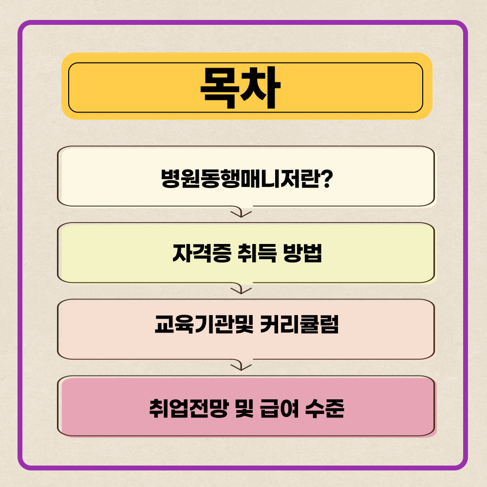 병행동행매니저 목차