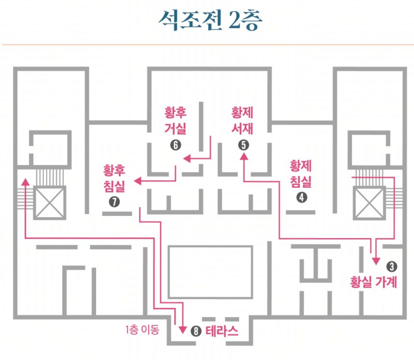 석조전 2층 내부 관람 동선 지도