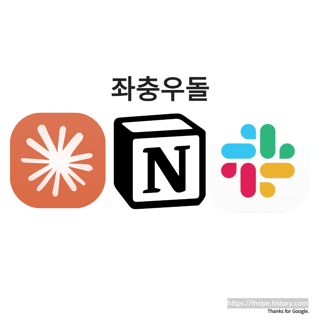 Claude + Notion + Slack