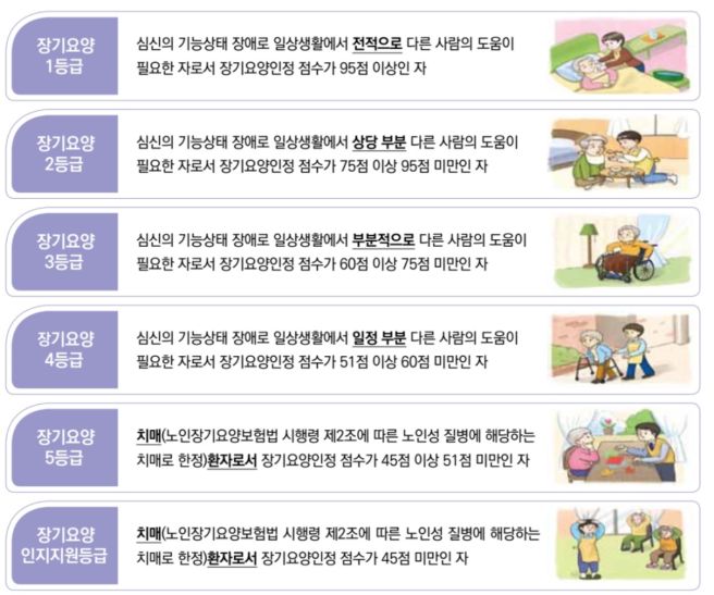 노인 장기요양 등급 신청