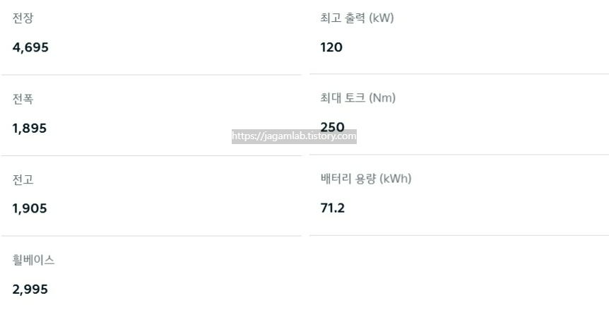 PV5 카고 롱 롱레인지 전장, 전폭, 전고, 축간거리, 모터 최고 출력, 모터 최대 토크, 배터리 용량 제원