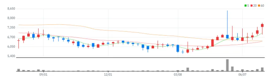 조광페인트 주봉