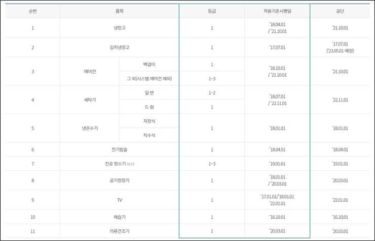 한국전력공사-홈페이지내-지원품목-설명