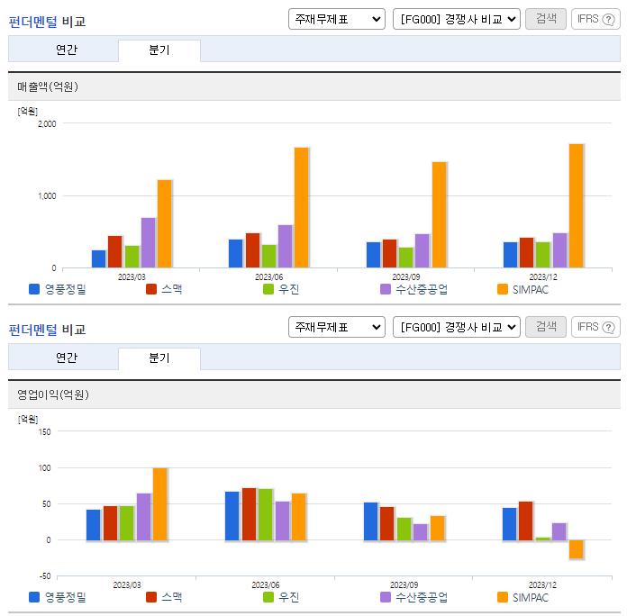 영풍정밀_업종분석